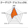 スクーデリア・アルフェッタ８．４・バランス