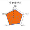 ヴィットリオ・バランス