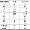 表