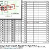 ＮＨＫマイルＣ　軸１２　　　０８－１２－１７