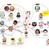登場人物相関図