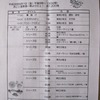 花火は約1200発