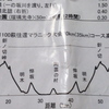高低差600ｍもの山を登ったり下りたりの繰り返し