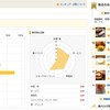 『神戸屋 多摩川店』評価分布