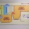出発ロビー脇；常設展示の案内