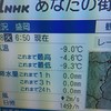 2/28の最低気温は氷点下9.3℃！