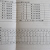 戦死したパイロットの内訳