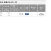 SMBC落選