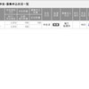 SMBC補欠落選