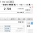 公開価格割れ