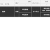 モルガン落選