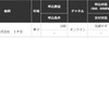 モルガン落選