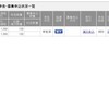 SMBC落選