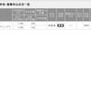 SMBC落選