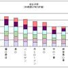 久留米ランキング　グラフ