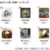 秋葉原・神田・水道橋の年間ランキング　…６年間継続