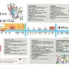 全体MAP（ほりだしもん市 他情報)