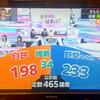 公示前　自民198 維新34 野党233