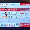 20:00過ぎ 宮城４区　森下千里 当選確実