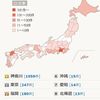 レビュー15年-2