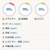 レビュー15年-3