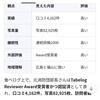 実績/写真量/継続性/外部評価/地域理解
