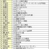 埼玉県 全市町村