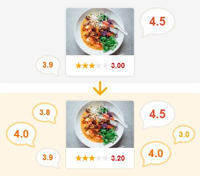 口コミと評価