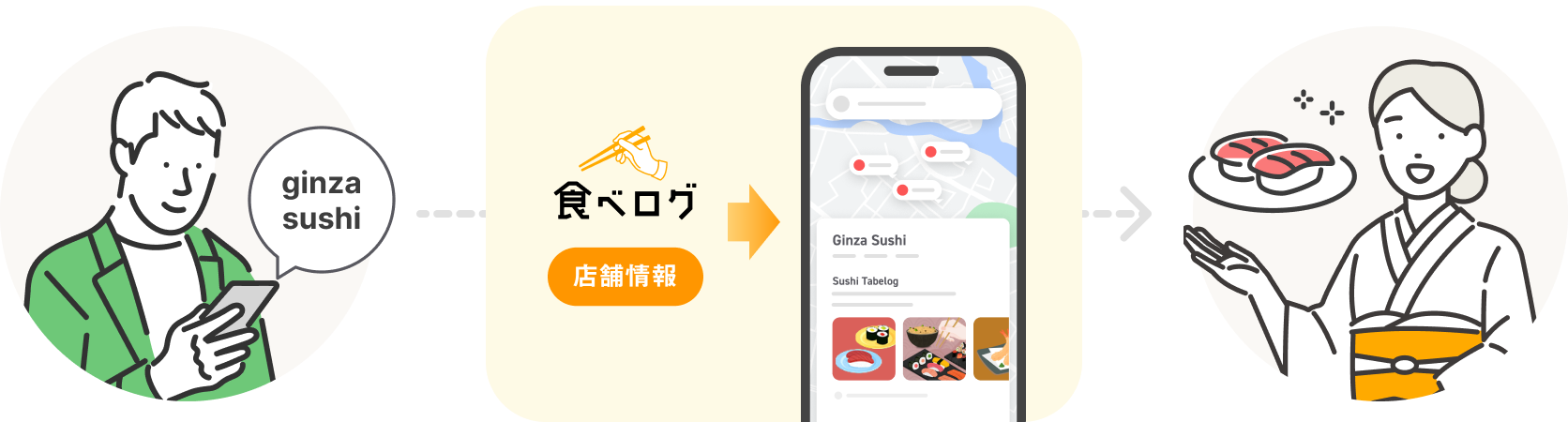 Google マップでの地図検索などに食べログの店舗情報を活用