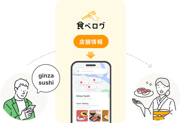 Google マップでの地図検索などに食べログの店舗情報を活用
