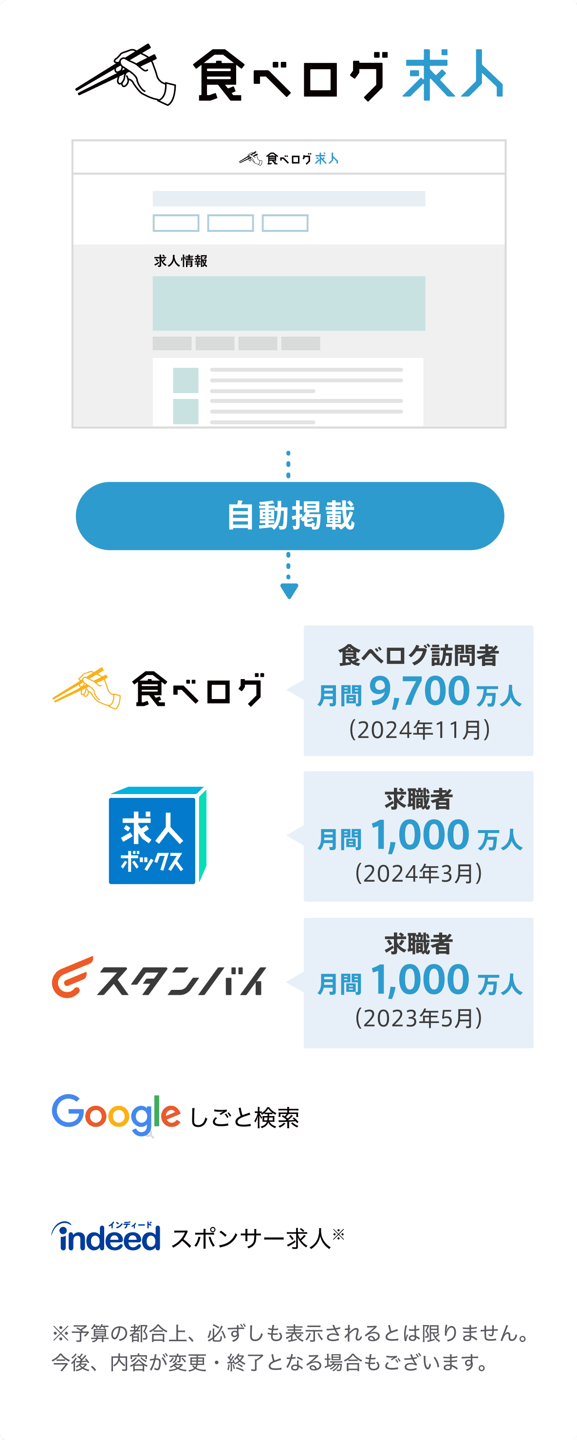 食べログ求人｜飲食店向け求人掲載のご案内【完全無料】
