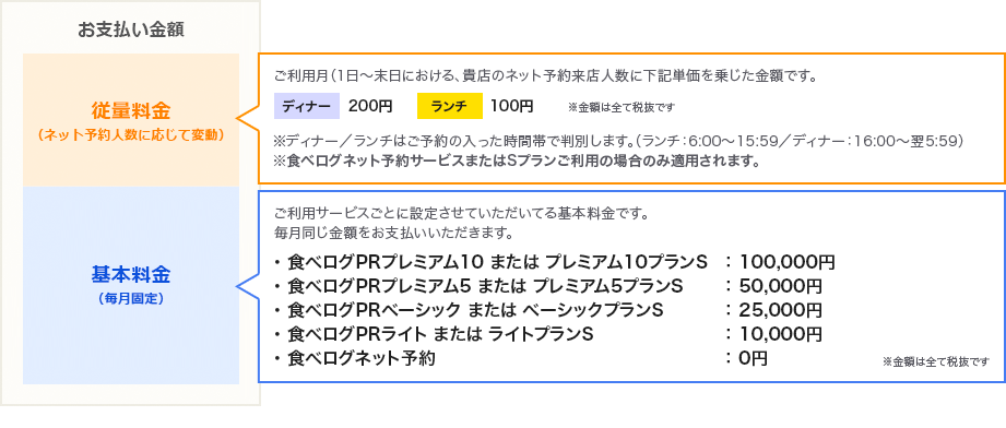 お支払い金額について