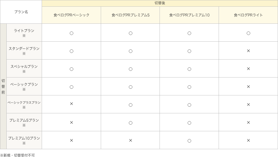 プラン一覧・変更対応表