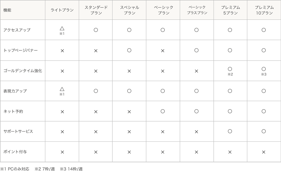 プラン・機能 対応表