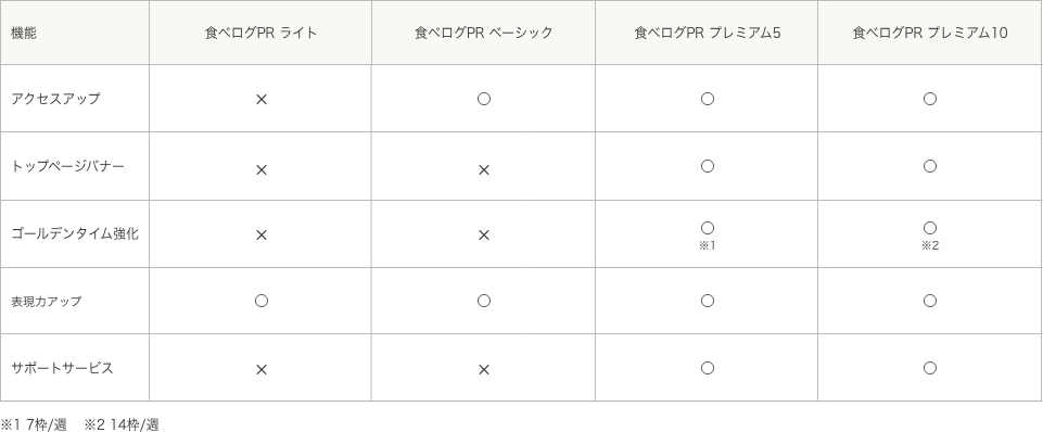 プラン・機能 対応表