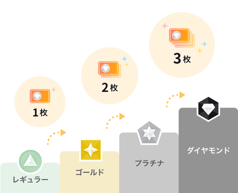 ステージ・獲得枚数図