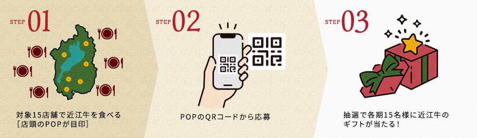STEP1:対象15店舗で近江牛を食べる［店頭のPOPが目印］／STEP2:POPのQRコードから応募／STEP3:抽選で各期15名様に近江牛のギフトが当たる！