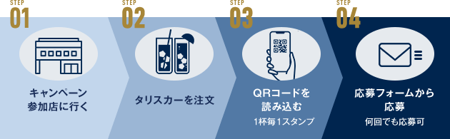 STEP01 キャンペーン参加店に行く / STEP02 タリスカーを注文 / STEP03 QRコードを読み込む 1杯毎1スタンプ / STEP04 応募フォームから応募 何回でも応募可