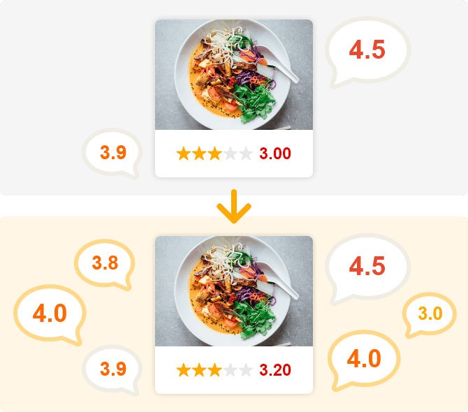 食べログの口コミ投稿の質と量が評価に与える影響