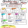 五黄の寅 - ドリンク写真:ドリンク飲み放題のメニューもご用意しております！