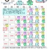 マグロ卸のフィッシャリーズテラス - メイン写真: