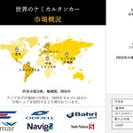 ケミカルタンカー市場の展望 2023年 産業統計、動向評価、2035年までの分析による