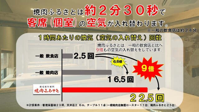 焼肉ふるさと 広島駅前店 猿猴橋町 焼肉 食べログ