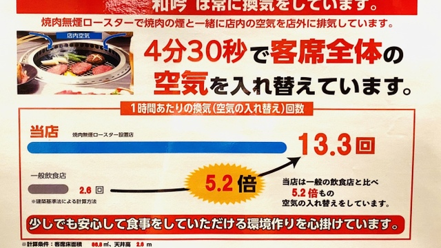 焼肉 和吟 中岡崎 焼肉 ネット予約可 食べログ 焼肉 和吟 中岡崎 焼肉 ネット予約可 食べログ