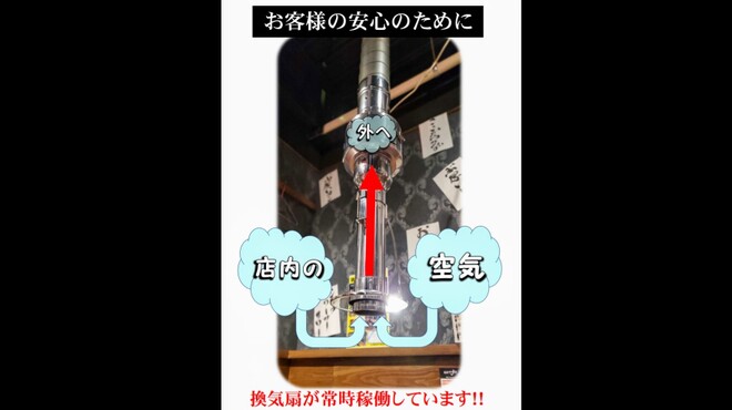 焼肉ここから - メイン写真: