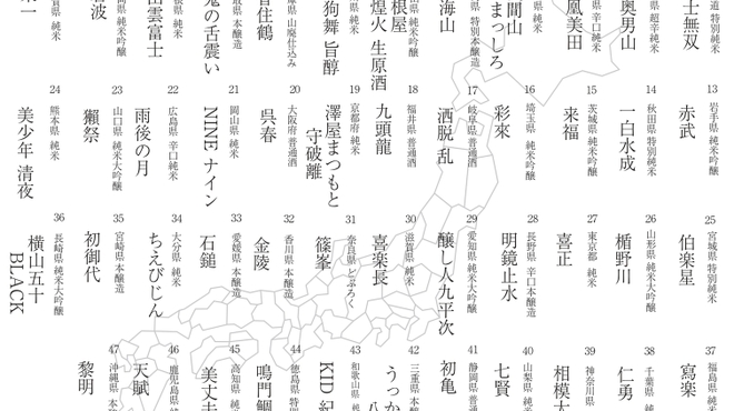 和 Dinning わだち - ドリンク写真:日本酒飲み放題内容
