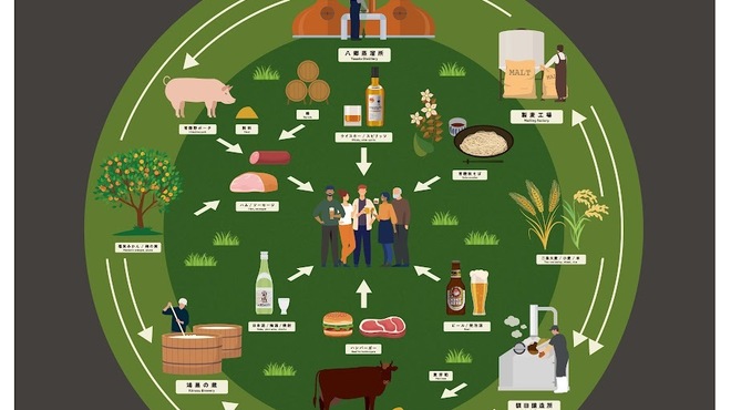 常陸野ブルーイング - その他写真: