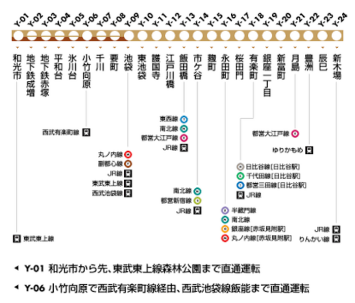 有楽町線tgs巡り 食べログまとめ