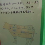 龍園 - 肉の部位眺めぇ～の。