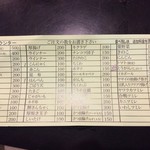 おふくろ - おでんの注文